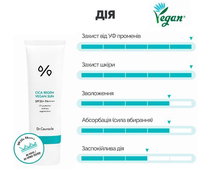 Набір сонцезахисних кремів 2 в 1 Dr. Ceuracle Сica Regen Vegan Sun SPF 50 Set DUO DRCEU1040 фото