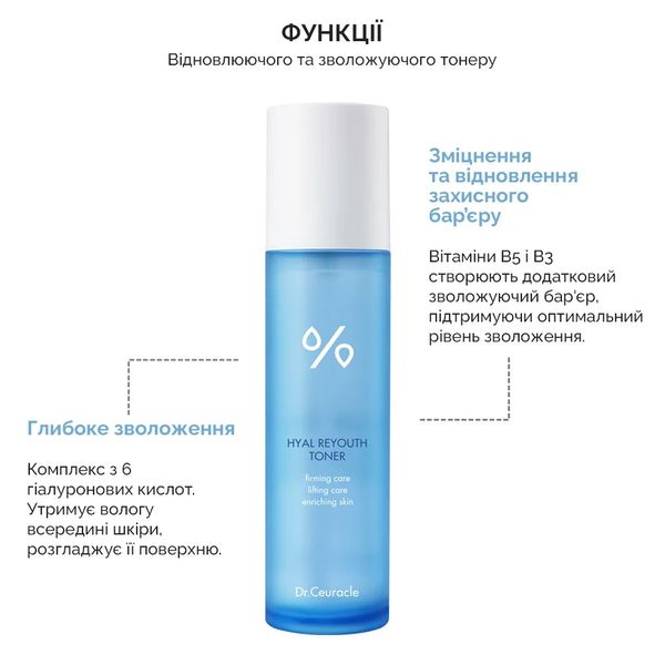 Зволожуючий тонер для обличчя з гіалуроновою кислотою Dr.Ceuracle Hyal Reyouth Toner, 120мл DRCEU1037 фото