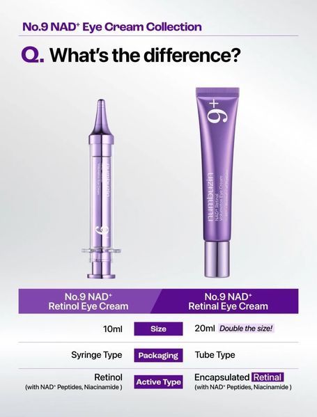 Крем для шкіри навколо очей з NAD+ та ретиналем Numbuzin No.9 NAD+ Retinal Volumetox Eye Cream (tube), 20 мл NUM1006 фото